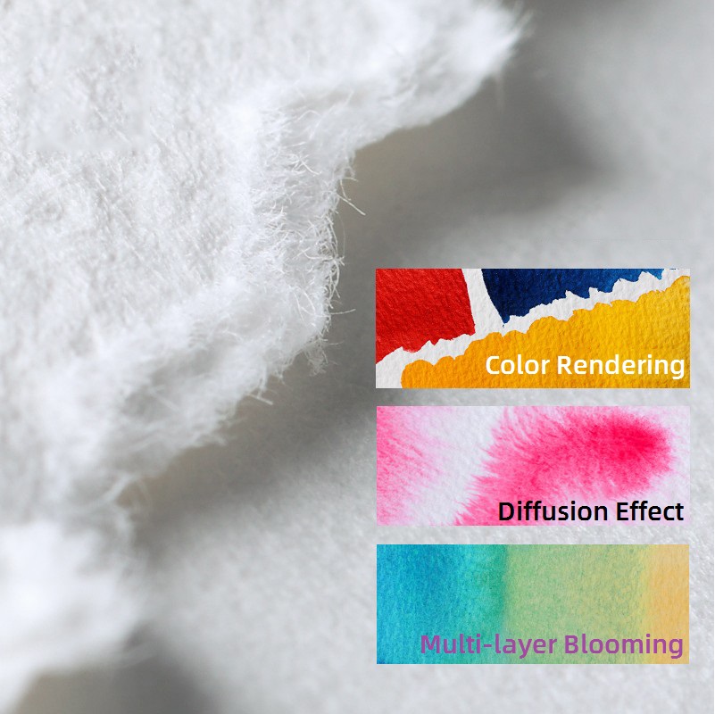 สมุดวาดเขียนสีน้ำ Paul rubens  - Ink Blotter Paper บทวิจารณ์และราคา